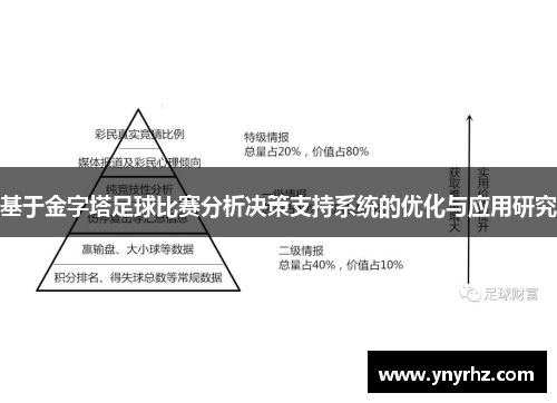基于金字塔足球比赛分析决策支持系统的优化与应用研究